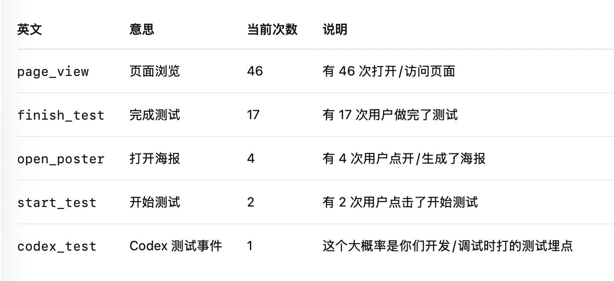 铁狗咖啡项目真实界面